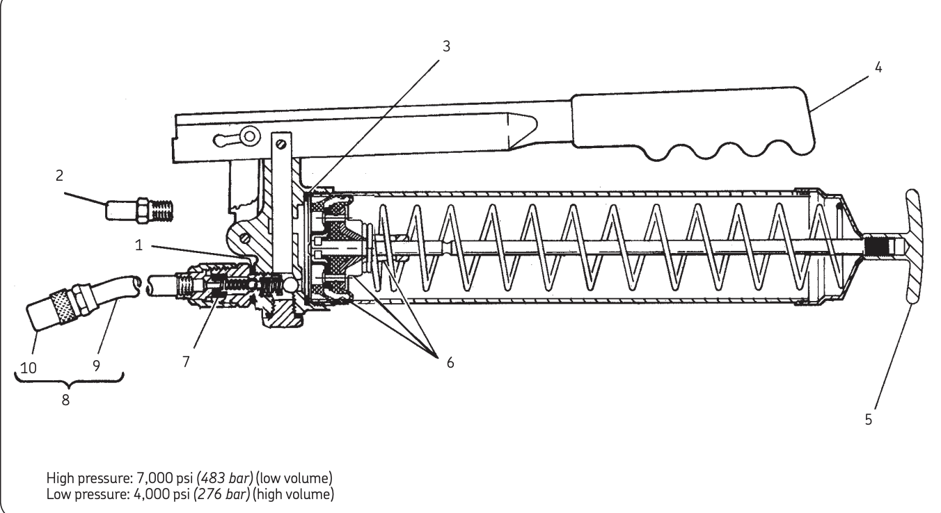 Lincoln Industrial 1013 GUN LEVER DELUXE Air & Hydraulic Equipment,Inc.