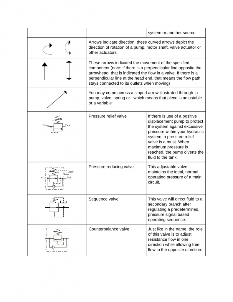 How to Read a Schematic, Understanding of Graphical Symbols Used in Fluid Power Drawings