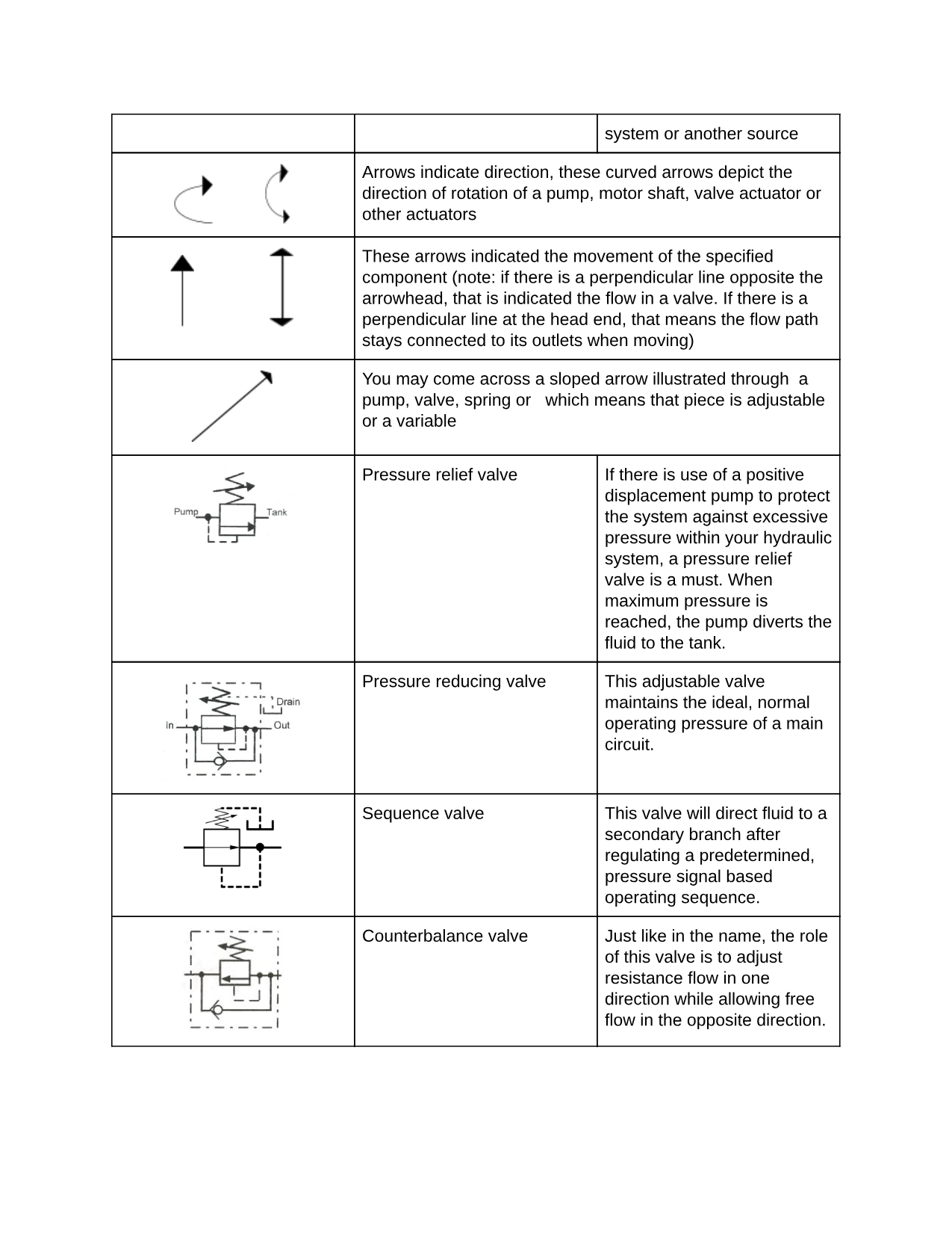 How to Read a Schematic, Understanding of Graphical Symbols Used in Fluid  Power Drawings | Air & Hydraulic Equipment,Inc.