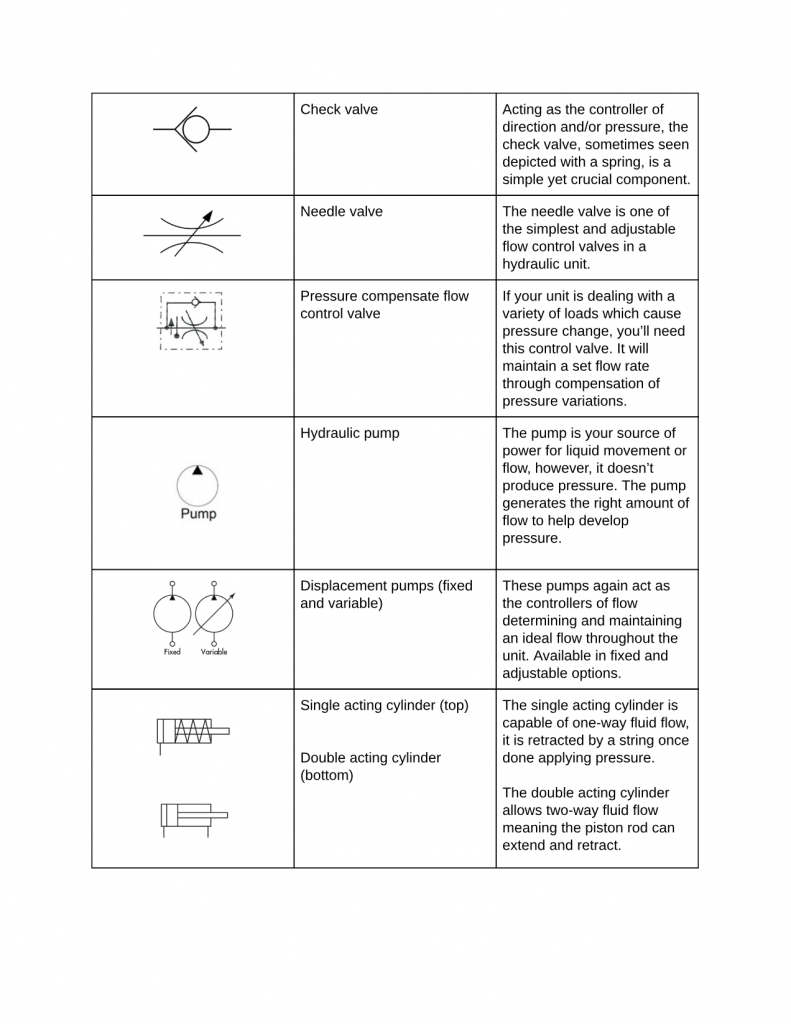 How to Read a Schematic, Understanding of Graphical Symbols Used in Fluid Power Drawings