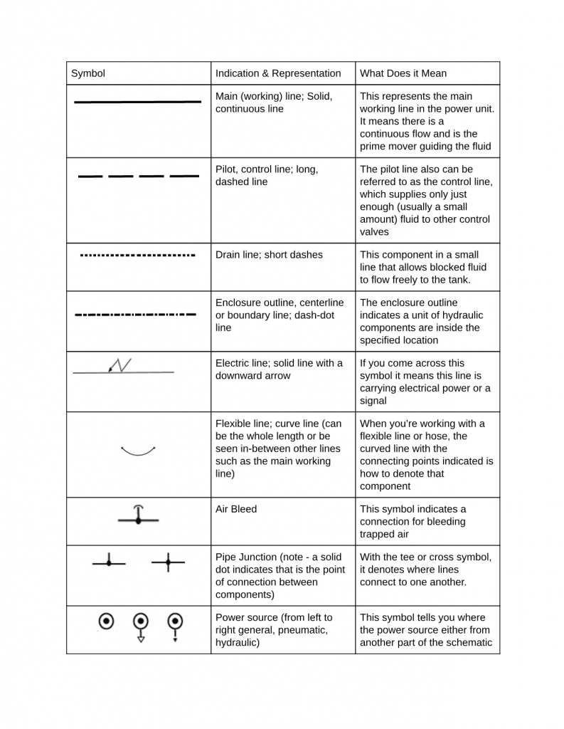 How to Read a Schematic, Understanding of Graphical Symbols Used in Fluid Power Drawings