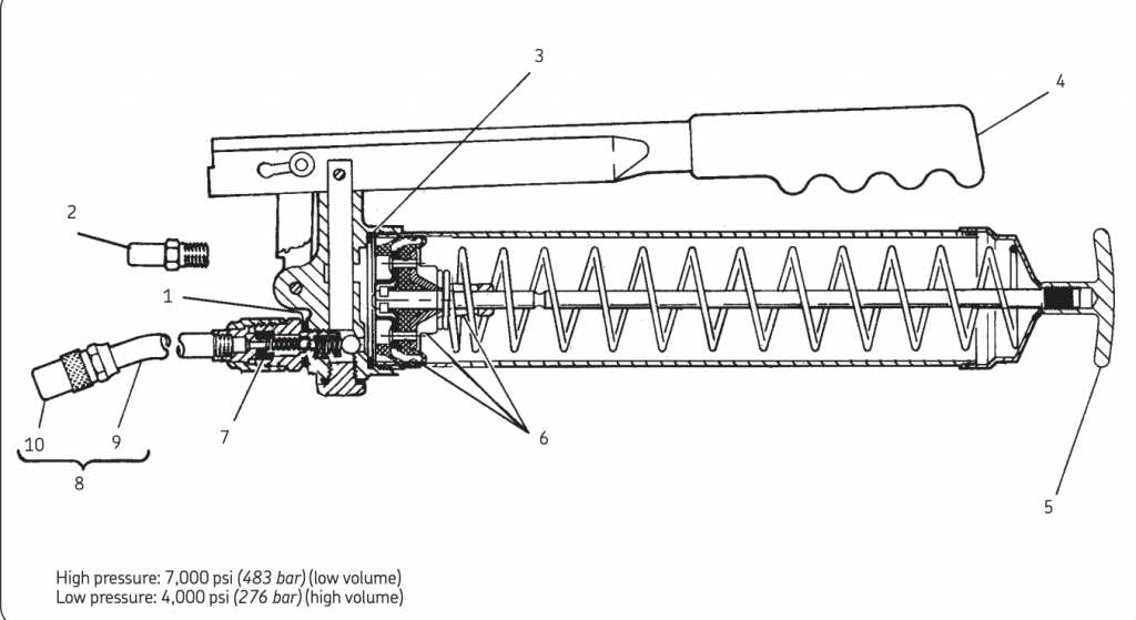 Lincoln Industrial 1013 GUN LEVER DELUXE | Air & Hydraulic Equipment,Inc.